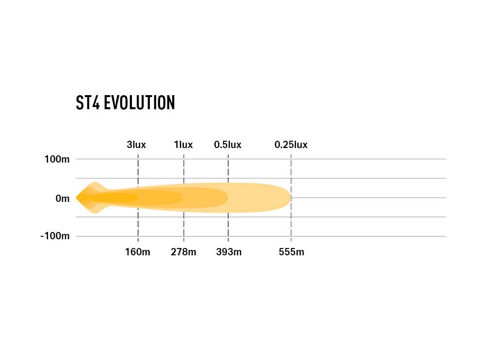 Triple R Lighting ST4 Evolution