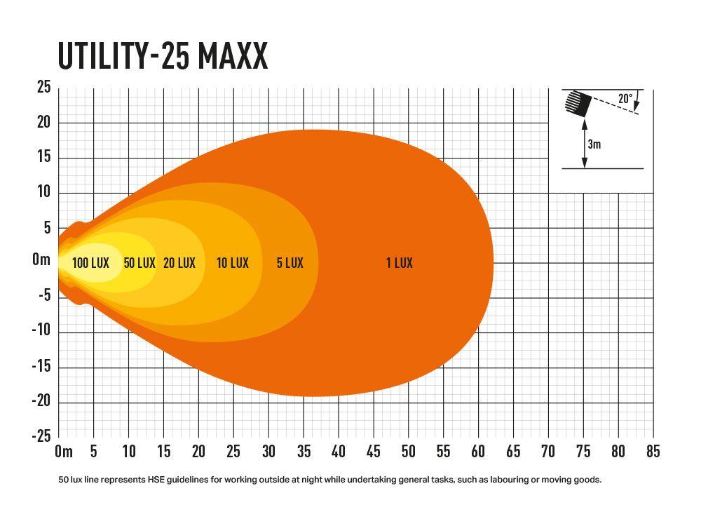 Triple R Lighting Utility-25 Maxx