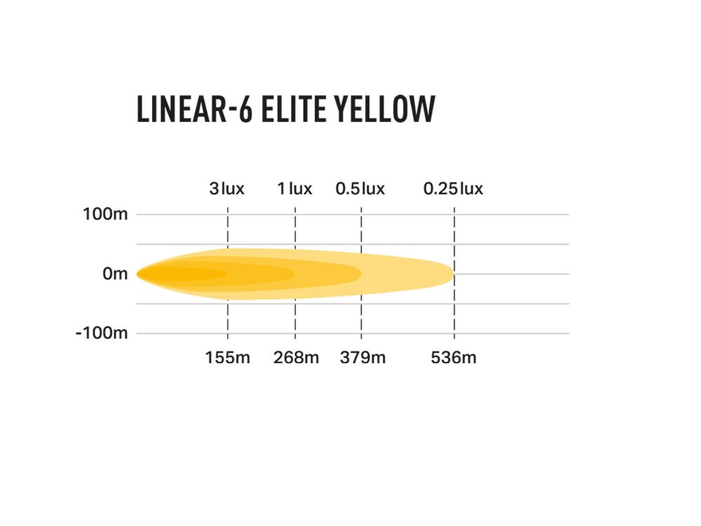 Triple R Lighting Yellow Linear-6 Elite