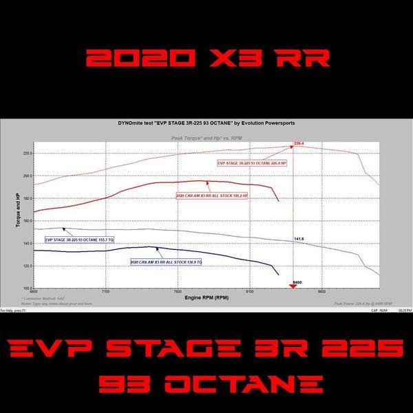 EVO 2020 Can-Am Maverick X3 RR 195 HP Maptuner ECU Power Package