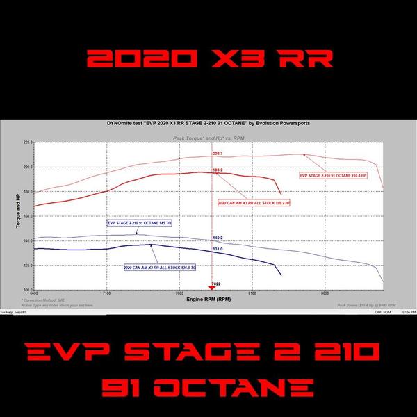 EVO 2020 Can-Am Maverick X3 RR 195 HP Maptuner ECU Power Package