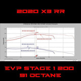 EVO 2020 Can-Am Maverick X3 RR 195 HP Maptuner ECU Power Package