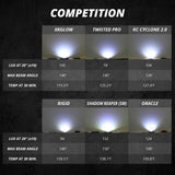 XK Glow Pure White UTV Rock Light Kit