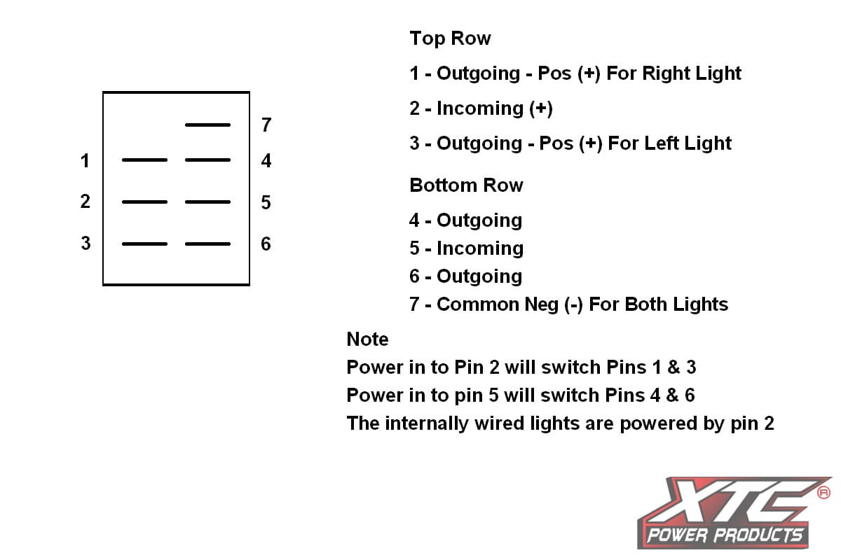 XTC ON/OFF/ON Red Top & Bottom LED DPDT Rocker Switch