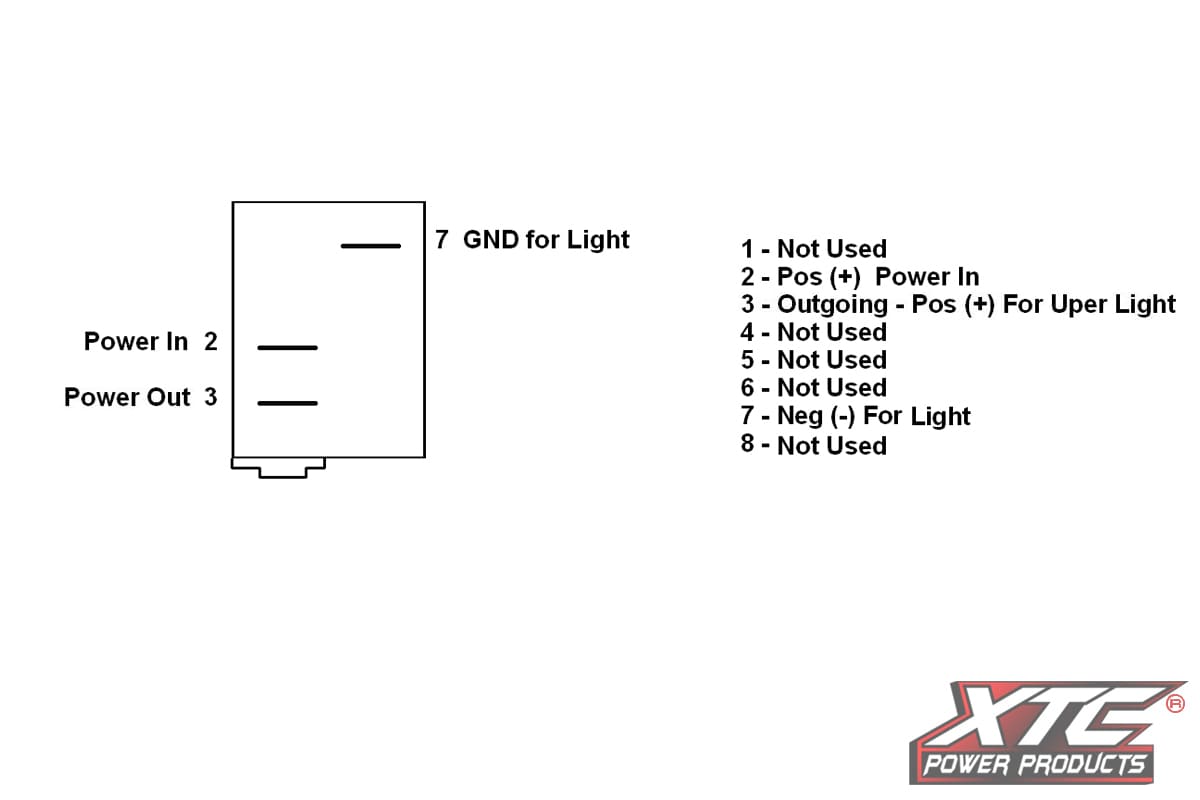 XTC ON/OFF SPST Carling Rocker Switch w/ Incandescent Backlight