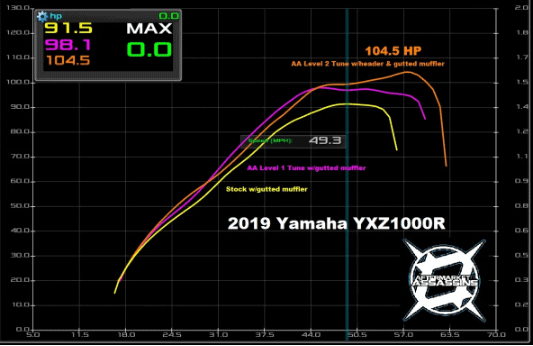 Aftermarket Assassins Custom Tuned Power Vision for Yamaha YXZ1000R