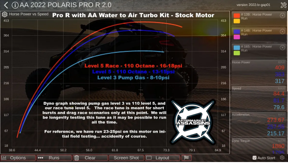 Aftermarket Assassins Polaris Pro R 4 Cylinder Complete Turbo Kit 350-500hp