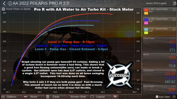 Aftermarket Assassins Polaris Pro R 4 Cylinder Complete Turbo Kit 350-500hp