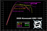 Aftermarket Assassins Custom Tuned Powervision for Kawasaki KRX 1000